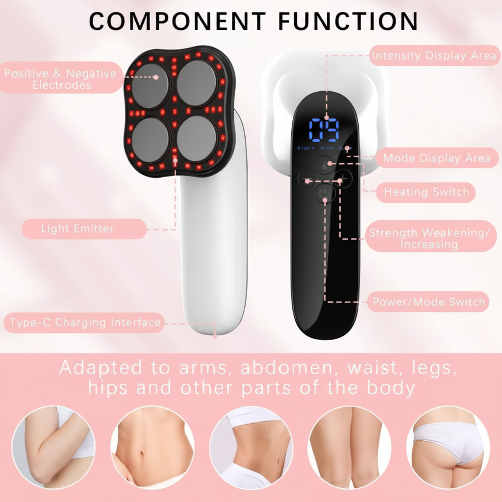 The Glow Lab handheld cellulite massager with EMS, RF, and red light therapy showing device components and body areas.